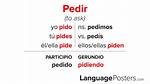 Pedir Subjunctive