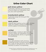 Pee Is Clear