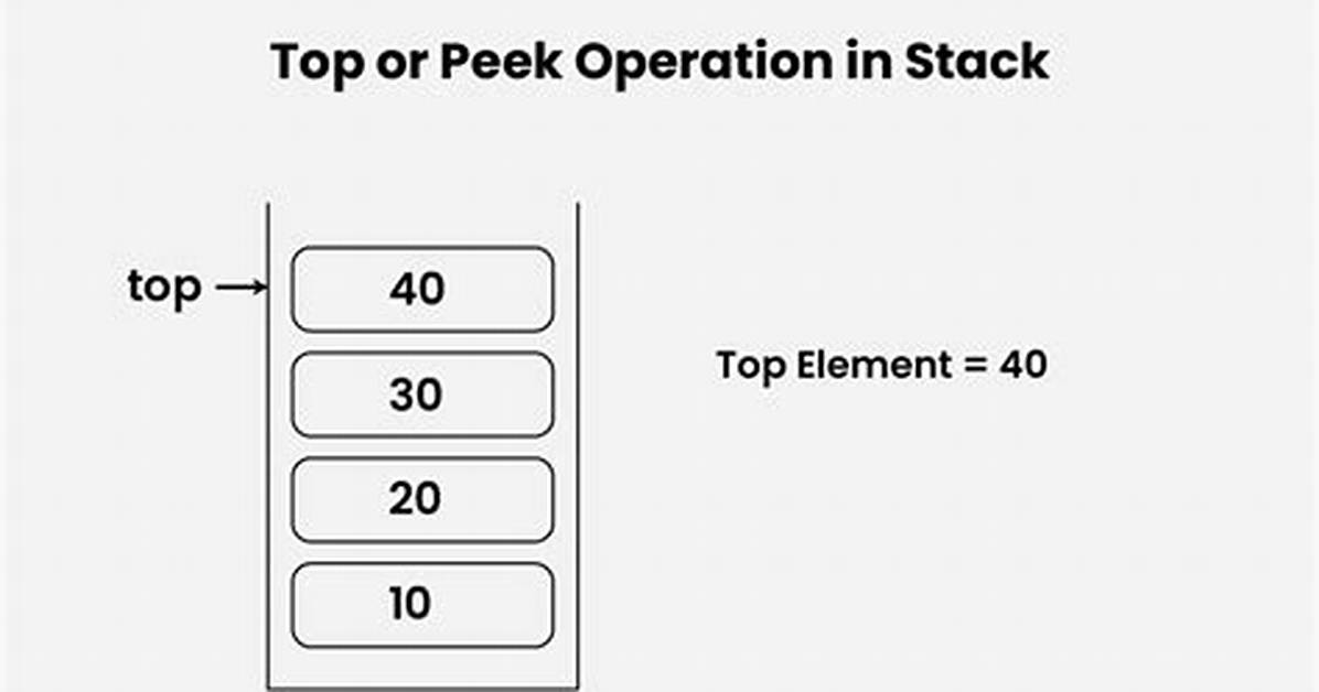 Peek Operation in Stack Using Javascript