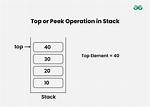 Peek Operation in Stack Using Javascript