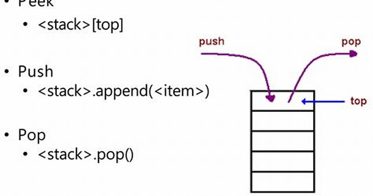 Peek Stack in Python 3