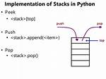 Peek Stack in Python 3