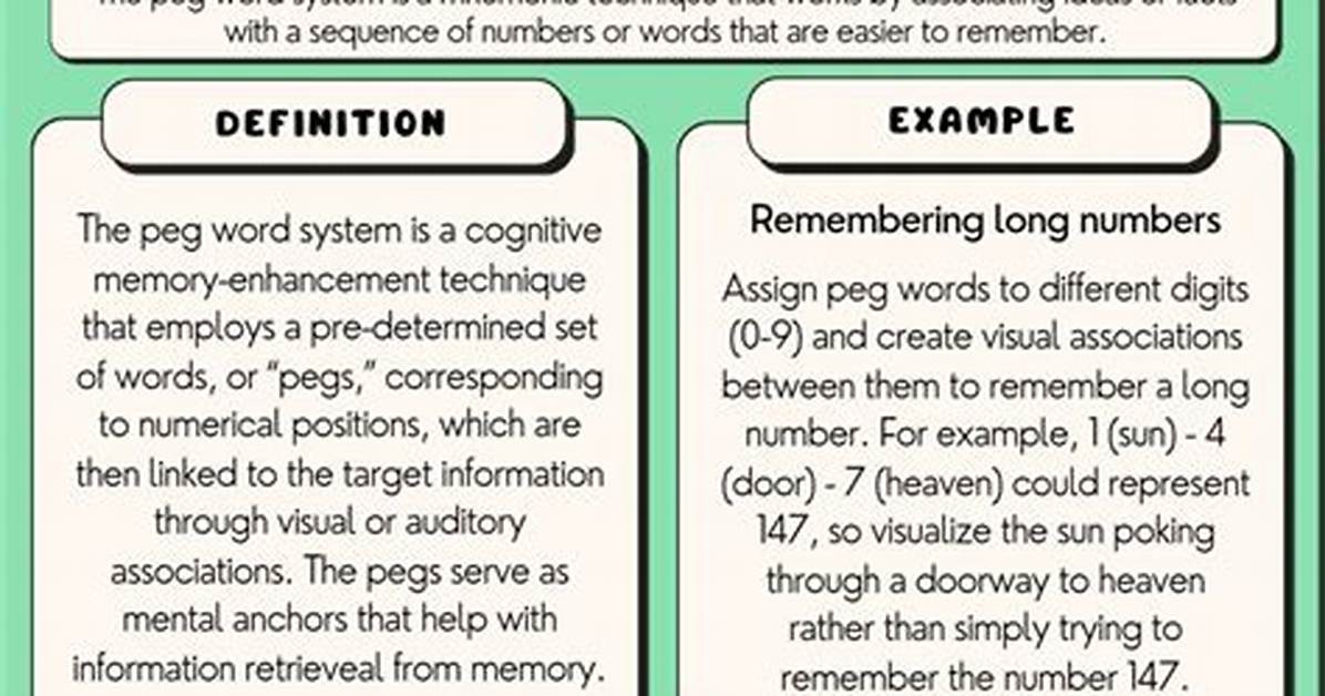 Peg Word System