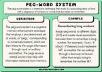 Peg Word System