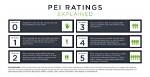 Pei Rating