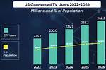 Pendream Tv Video Statistics