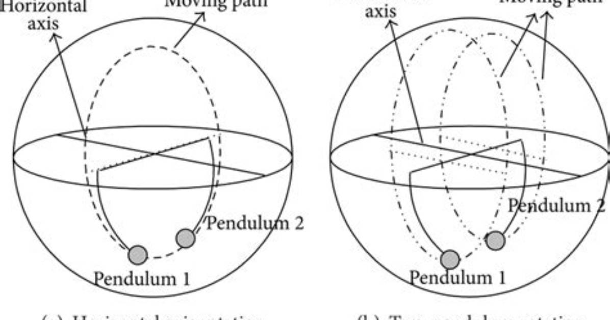 Pendulum Paths