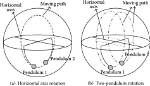 Pendulum Paths