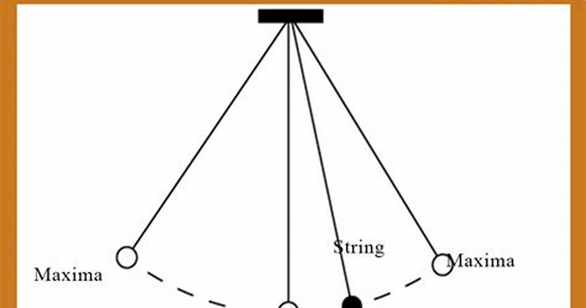 Pendulum's Path