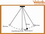 Pendulum's Path