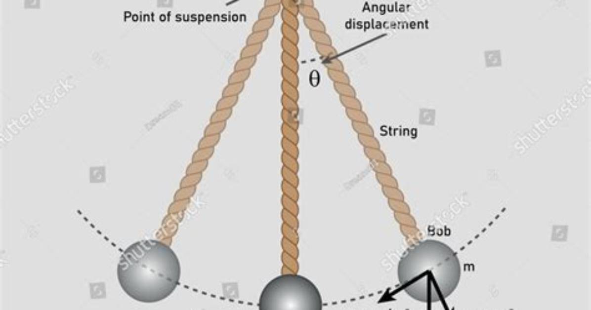 Pendulum with Moving Support