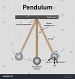 Pendulum with Moving Support