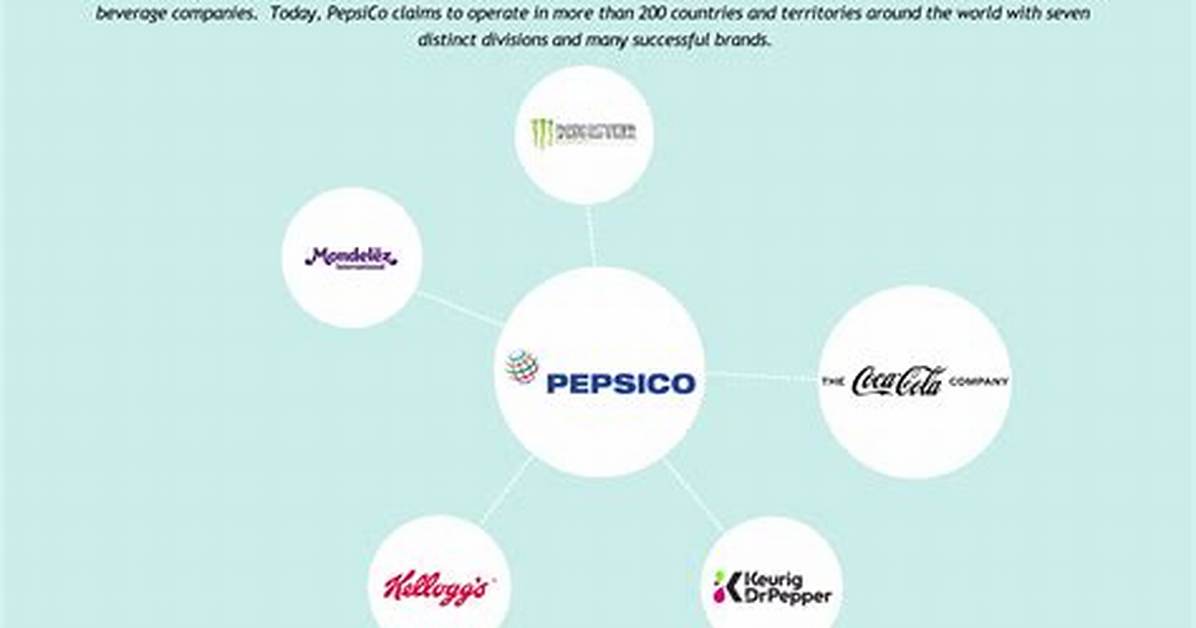 Pepsi Competitor