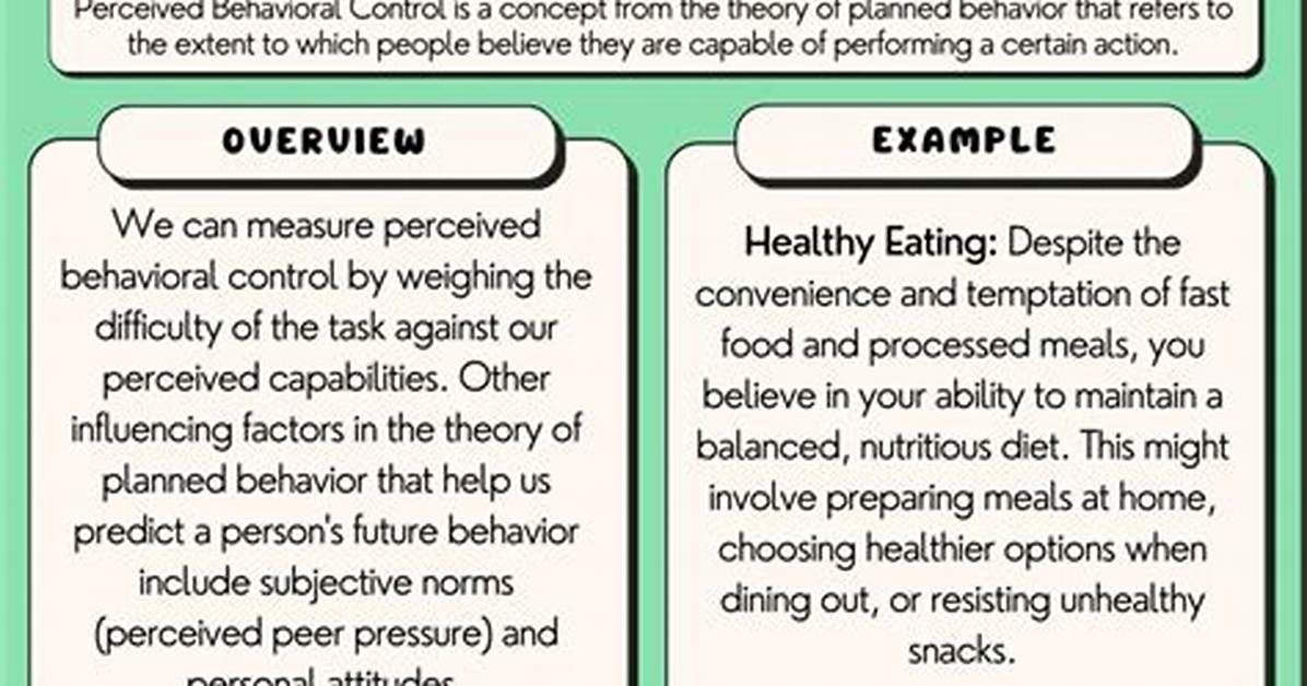 Perceived Behavioral Control