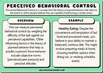 Perceived Behavioral Control