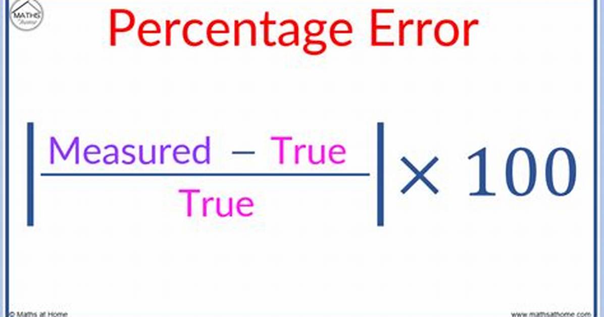 Percent Error Definition