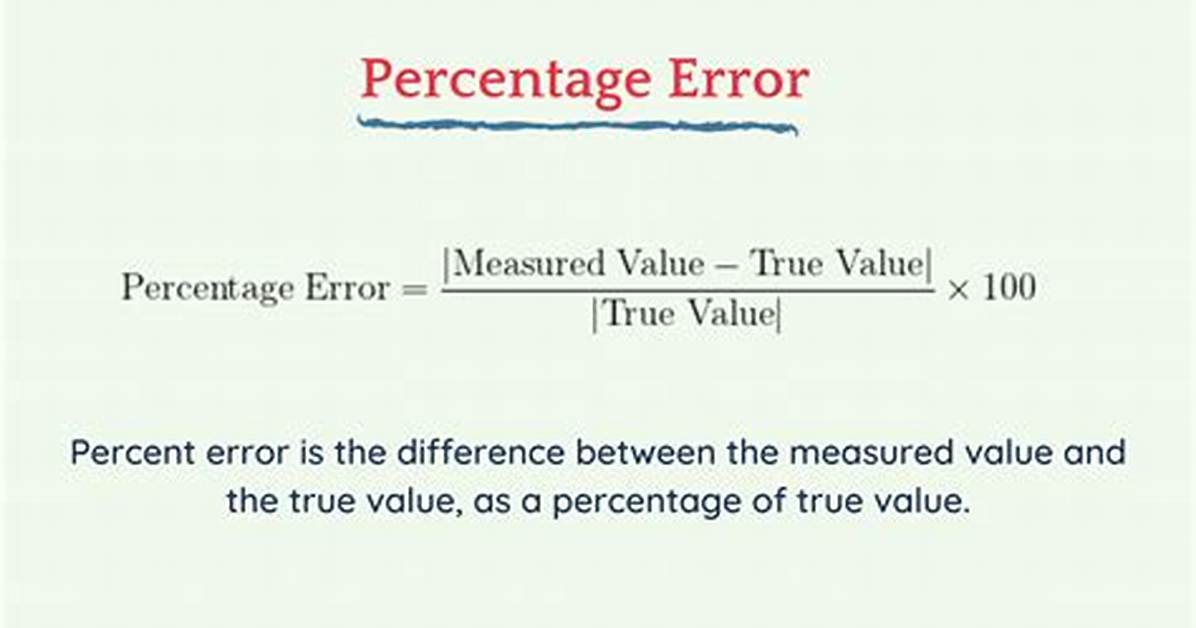 Percent Errors