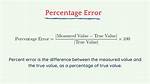 Percent Errors