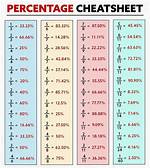 Percentage