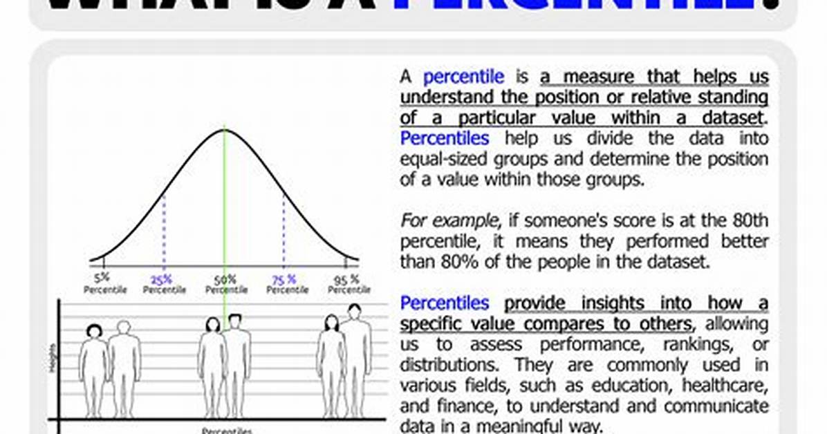 Percentile