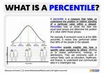Percentile