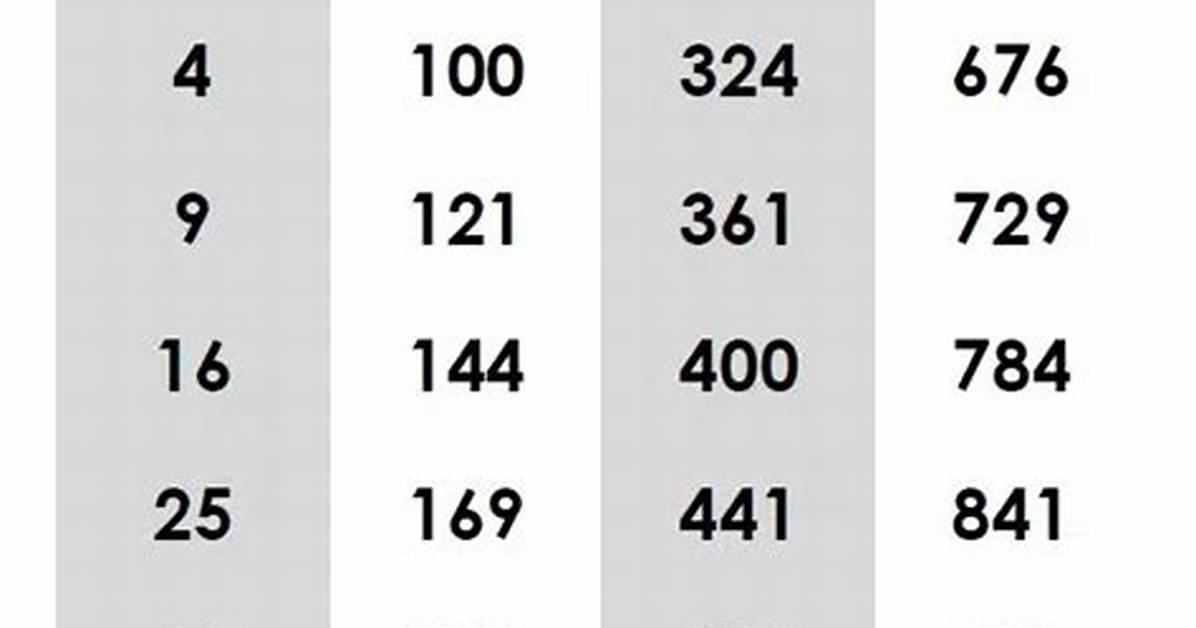 Perfect Square List