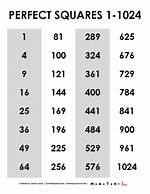 Perfect Square List