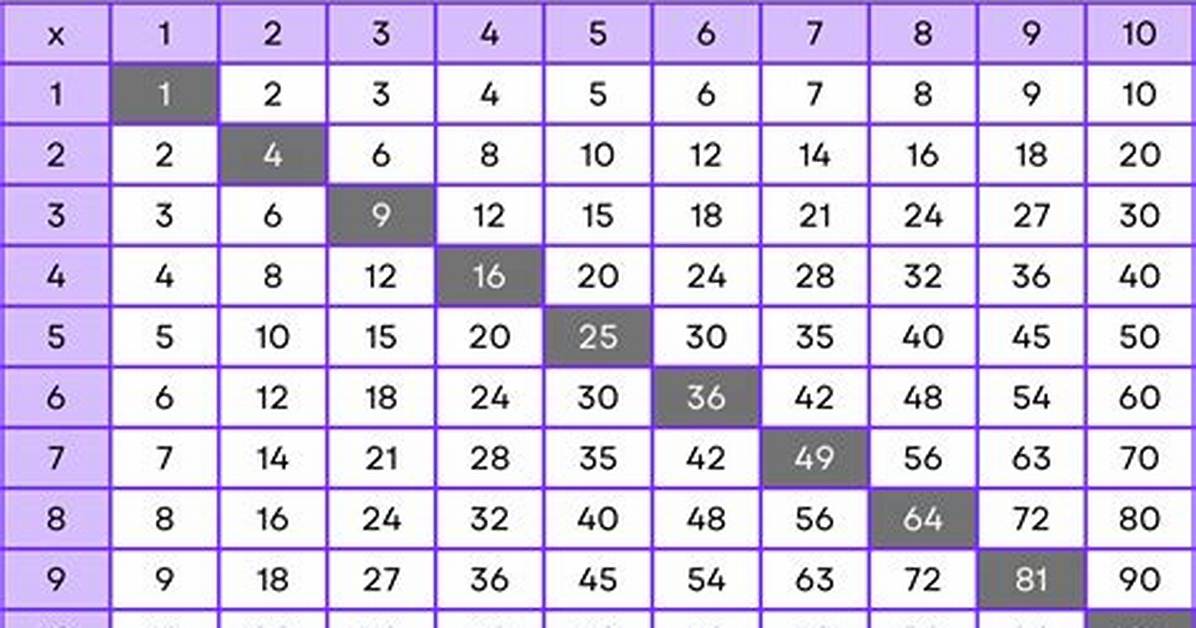 Perfect Squares