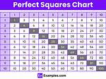 Perfect Squares
