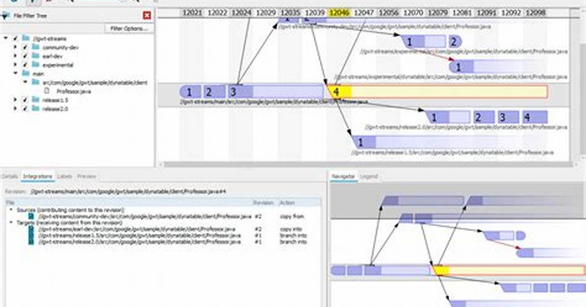 Perforce P4V Fetch Indicator