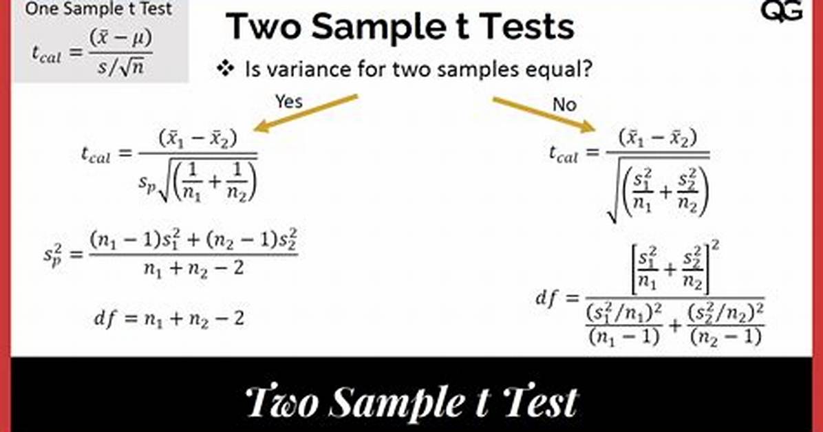 Perform 2 Sample T-Test