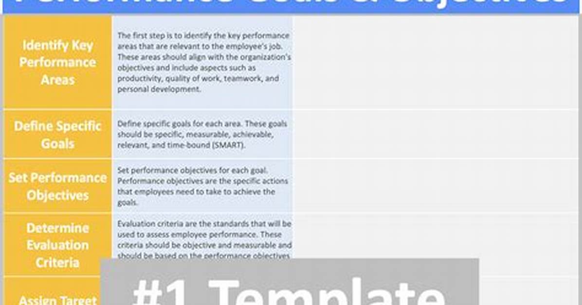Performance Goal-Setting