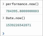 Performance. Now() vs Date. Now()