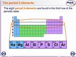 Period 3 Elements