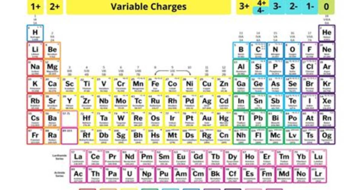 Periodic Table Charge