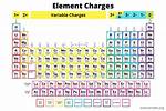 Periodic Table Charge