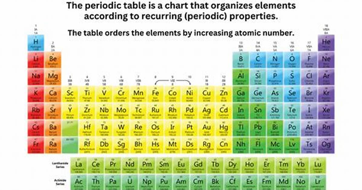 Periodic Table Definition