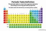 Periodic Table Definition