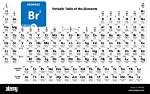 Periodic Table for Br