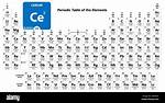 Periodic Table for Ce