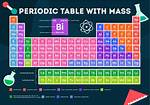 Periodic Table Mass