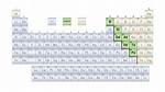 Periodic Table Metalloids
