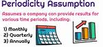 Periodicity Assumption
