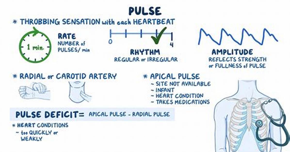 Peripheral Pulse Rate
