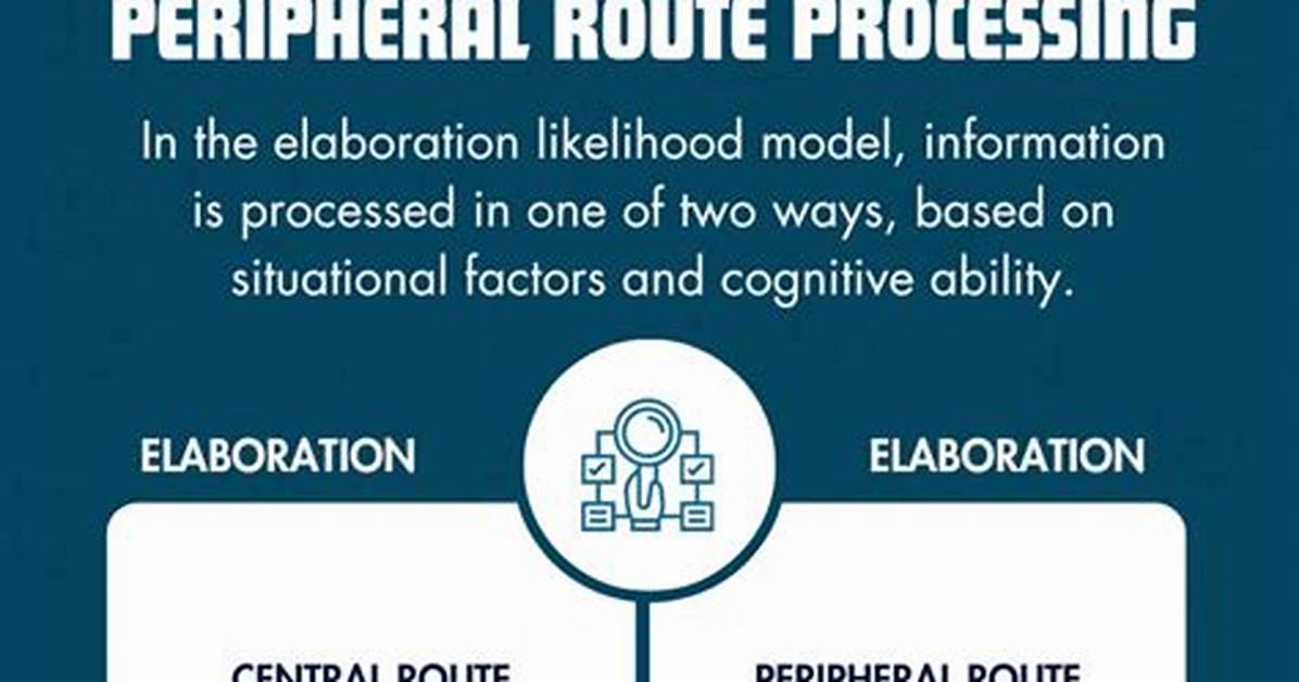Peripheral Route