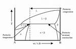 Peritectic