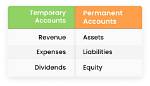 Permanent Accounts