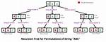 Permutation of Array