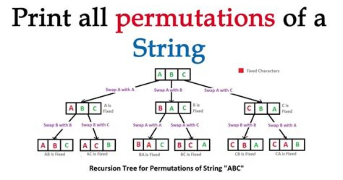 Permutation of String
