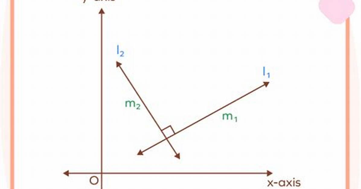 Perpendicular Slopes